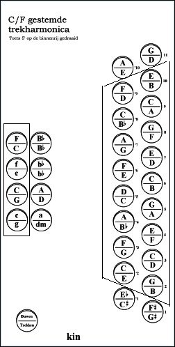 schema rechts
